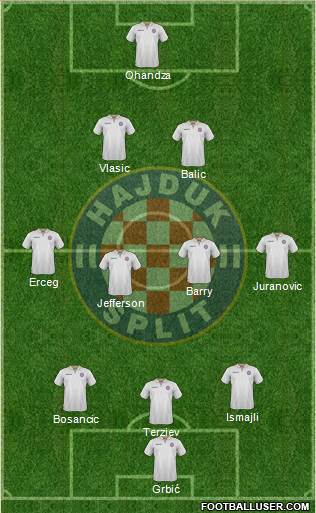 HNK Hajduk Formation 2017