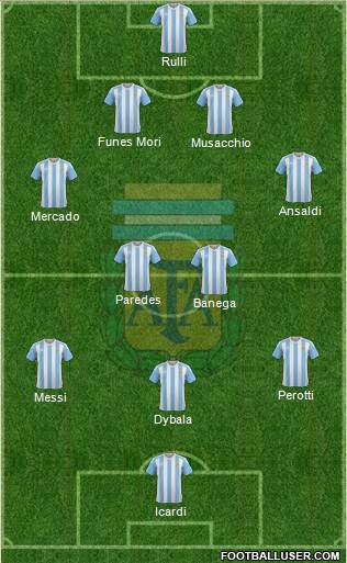 Argentina Formation 2017