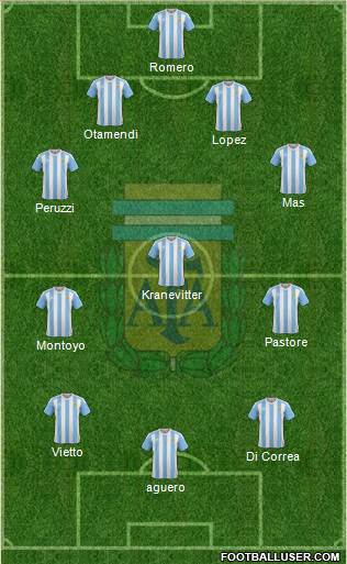 Argentina Formation 2017