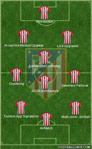 C. Atlético Madrid S.A.D. Formation 2017