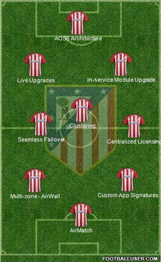 C. Atlético Madrid S.A.D. Formation 2017