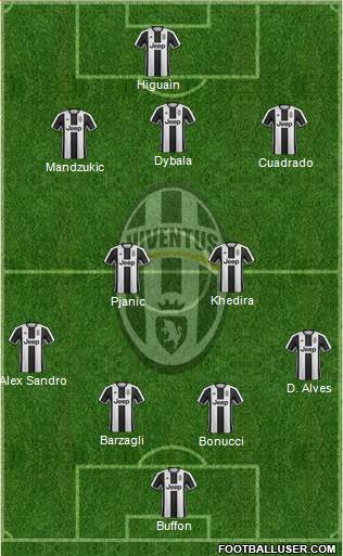 Juventus Formation 2017