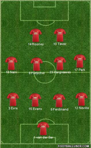 Manchester United Formation 2017
