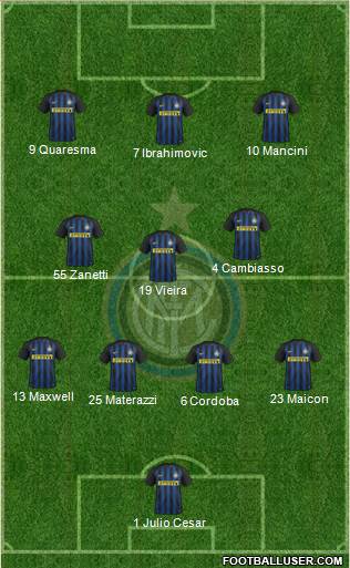 F.C. Internazionale Formation 2017