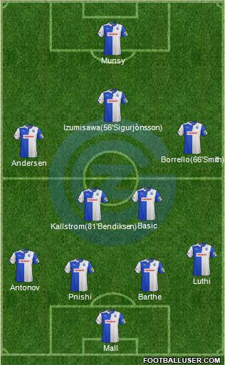 Grasshopper-Club Zürich Formation 2017