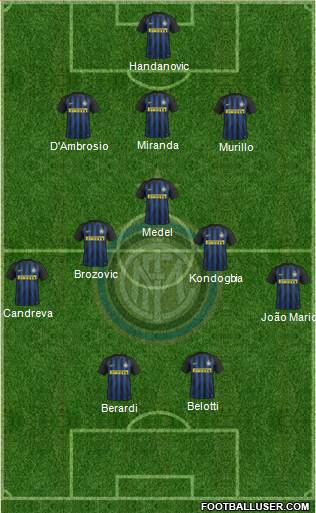 F.C. Internazionale Formation 2017