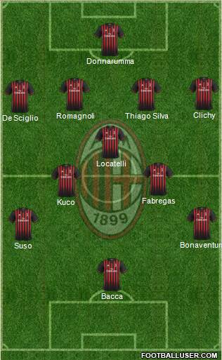 A.C. Milan Formation 2017