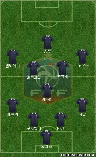 France Formation 2017