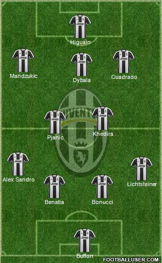 Juventus Formation 2017