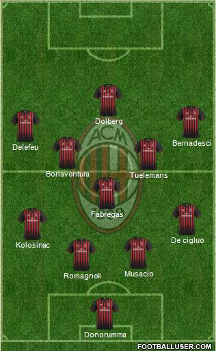 A.C. Milan Formation 2017