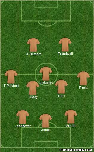 Queensland Roar FC Formation 2017