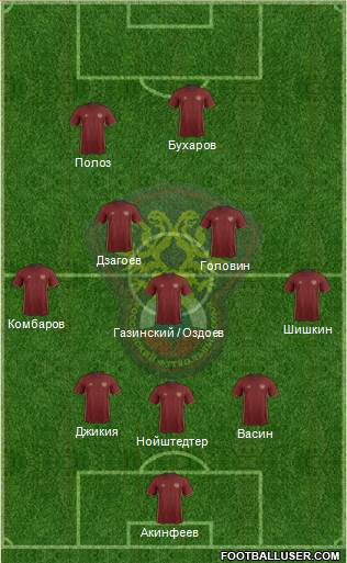 Russia Formation 2017