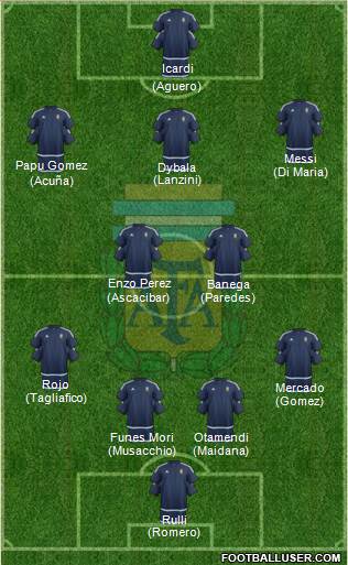 Argentina Formation 2017