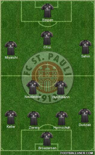 FC St. Pauli Formation 2017