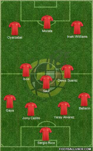 Spain Formation 2017