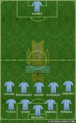Uruguay Formation 2017