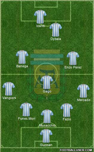 Argentina Formation 2017