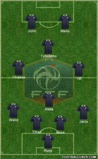 France Formation 2017