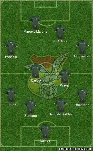 Bolivia Formation 2017