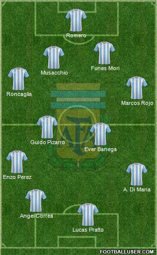 Argentina Formation 2017