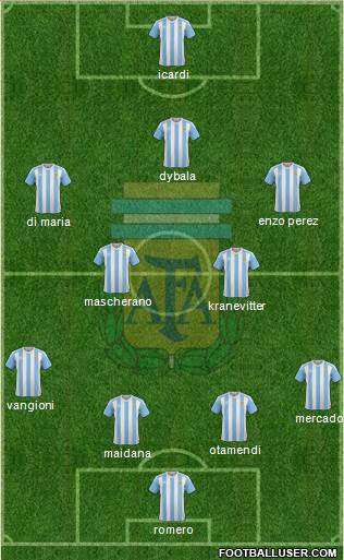 Argentina Formation 2017