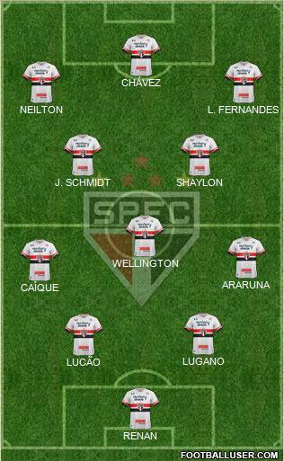 São Paulo FC Formation 2017