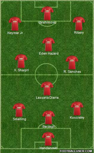 Manchester United Formation 2017