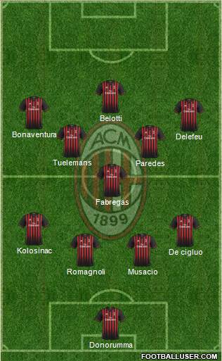 A.C. Milan Formation 2017