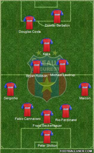 FC Steaua Bucharest football formation