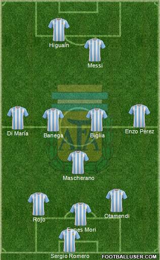 Argentina Formation 2017