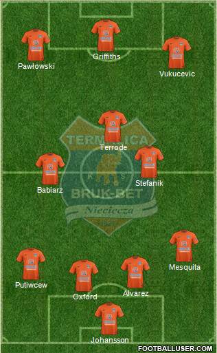 Termalica Bruk-Bet Nieciecza Formation 2017
