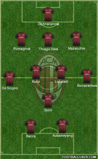 A.C. Milan Formation 2017
