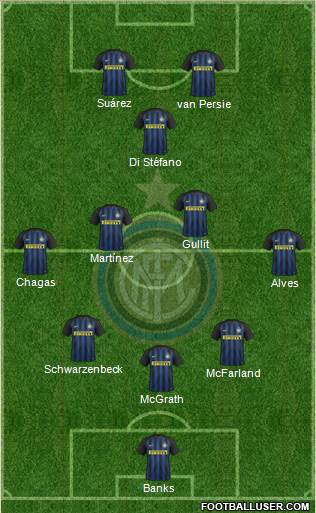 F.C. Internazionale Formation 2017