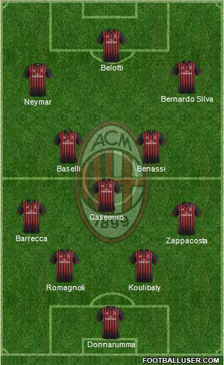 A.C. Milan Formation 2017