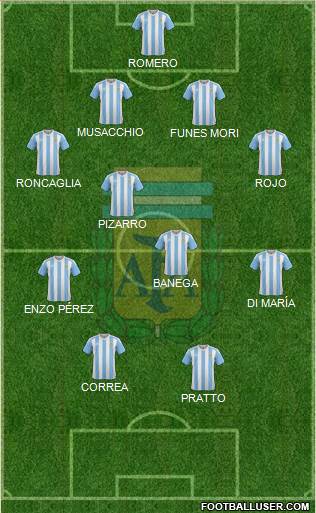 Argentina Formation 2017