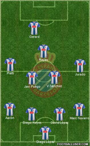 R.C.D. Espanyol de Barcelona S.A.D. Formation 2017