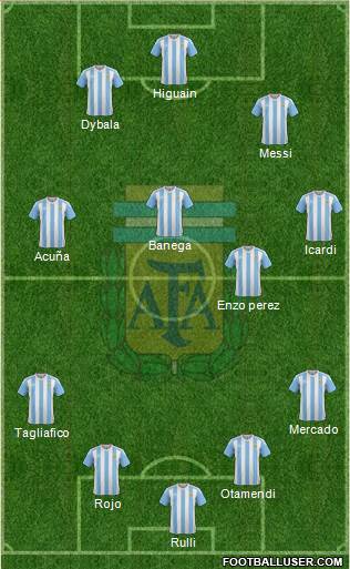 Argentina Formation 2017