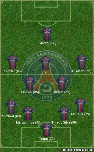 Paris Saint-Germain Formation 2017