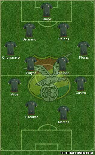 Bolivia Formation 2017