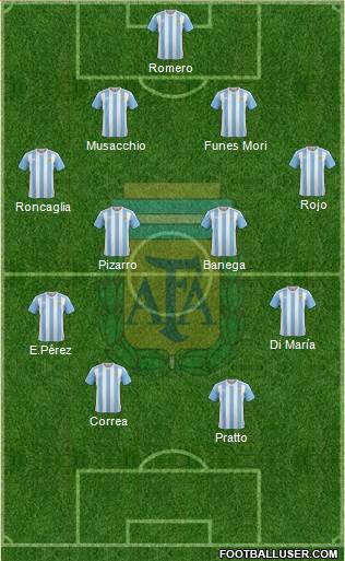 Argentina Formation 2017