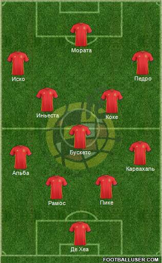 Spain Formation 2017