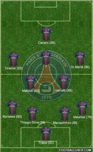 Paris Saint-Germain Formation 2017