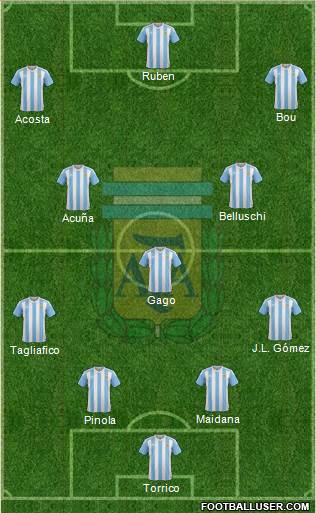 Argentina Formation 2017