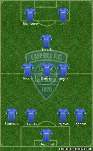 Empoli football formation