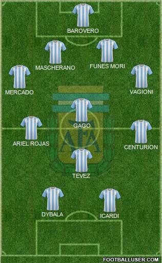 Argentina Formation 2017