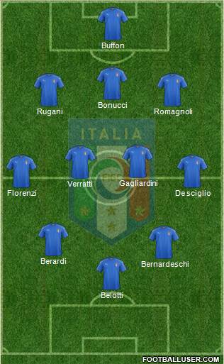 Italy Formation 2017