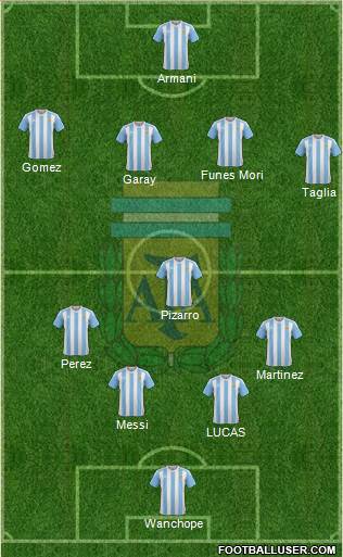 Argentina Formation 2017