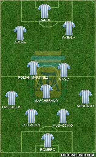 Argentina Formation 2017