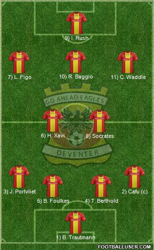 Go Ahead Eagles Formation 2017
