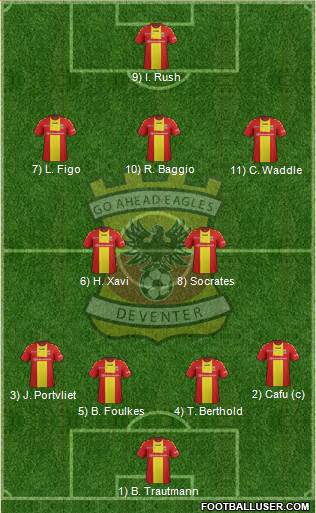 Go Ahead Eagles Formation 2017